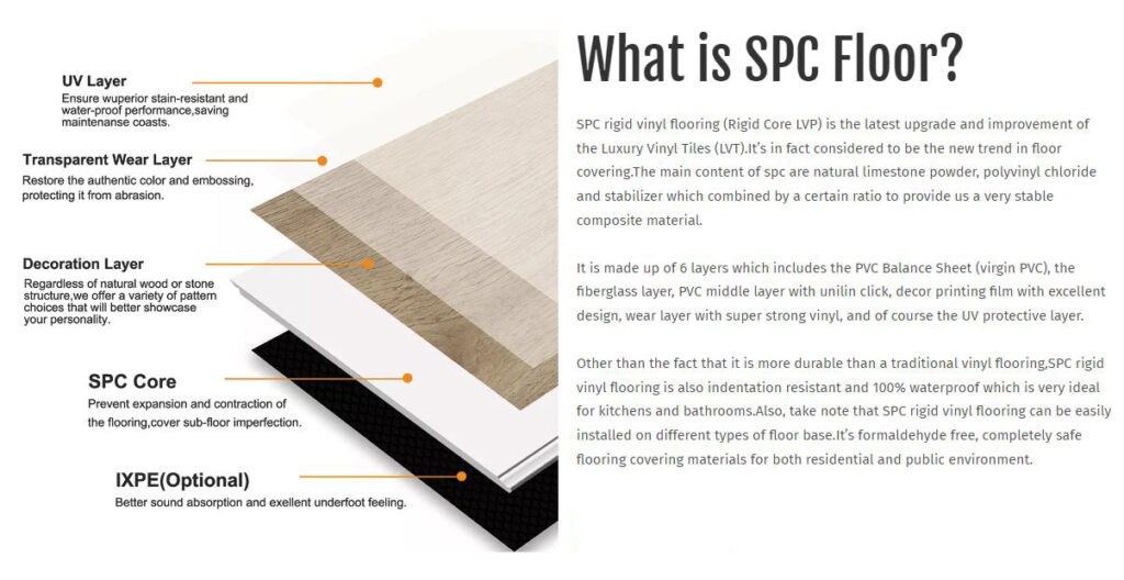 WHAT IS SPC FLOORING - Scotia Flooring